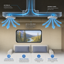 Load image into Gallery viewer, AIRDIRECT Air Vents: By RV Airflow Systems