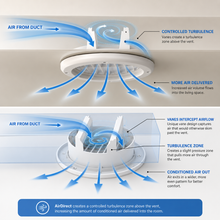 Load image into Gallery viewer, AIRDIRECT Air Vents: By RV Airflow Systems
